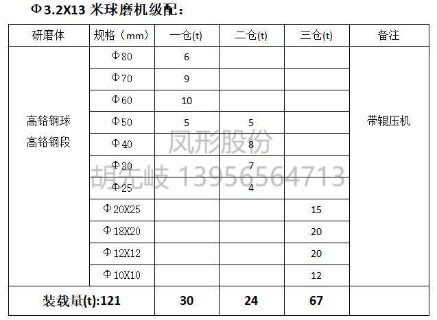 高鉻鋼球 高鉻鋼段 高鉻球 高鉻段 高鉻鍛