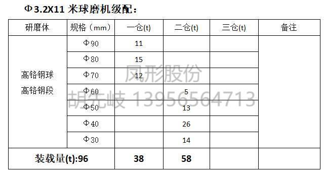 高鉻鋼球 高鉻鋼段 高鉻球 高鉻段 高鉻鍛