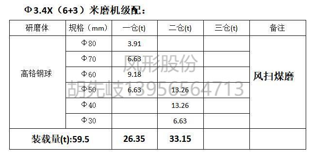 高鉻鋼球  高鉻球 鋼球