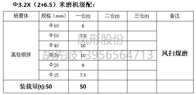 高鉻鋼球  高鉻球 鋼球