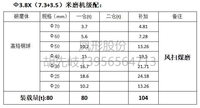 高鉻鋼球  高鉻球 鋼球