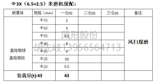 高鉻鋼球 高鉻鋼段 高鉻球 高鉻段 高鉻鍛