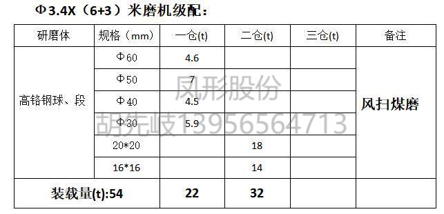 高鉻鋼球 高鉻鋼段 高鉻球 高鉻段 高鉻鍛