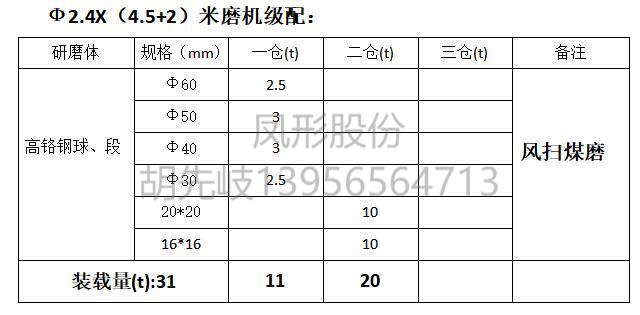 高鉻鋼球 高鉻鋼段 高鉻球 高鉻段 高鉻鍛