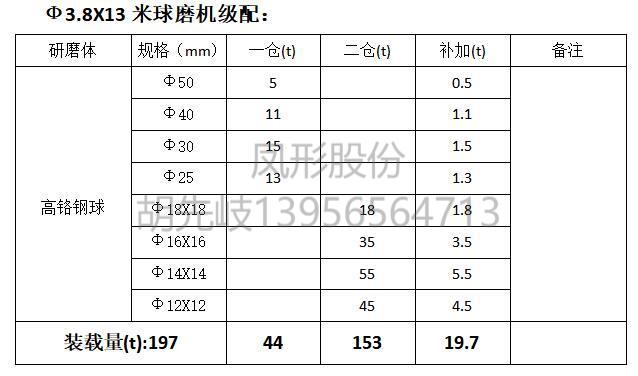 高鉻鋼球 高鉻球 鋼球