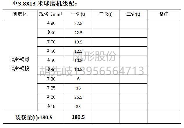 高鉻鋼球 高鉻鋼段 高鉻球 高鉻段 高鉻鍛