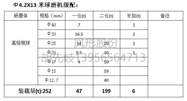 高鉻球 鋼球 高鉻鋼球