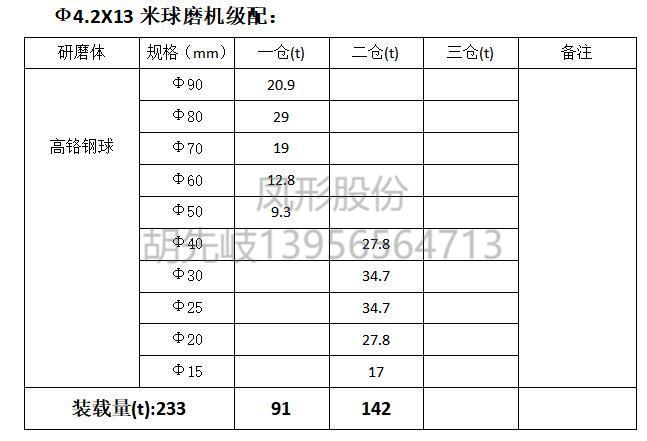 高鉻球 鋼球 高鉻鋼球