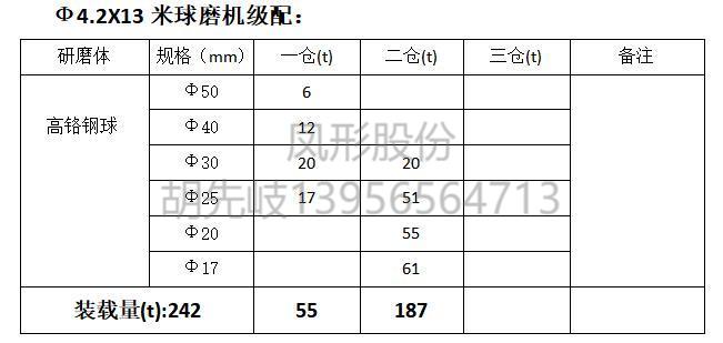 高鉻球 鋼球 高鉻鋼球