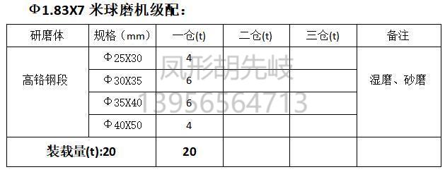 高鉻鍛 高鉻段 高鉻鋼段 高鉻鋼鍛