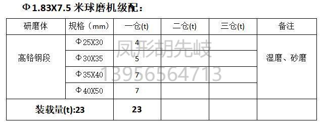 高鉻鍛 高鉻段 高鉻鋼段 高鉻鋼鍛