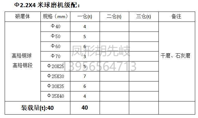 高鉻球 高鉻鋼球 高鉻鍛 高鉻段 高鉻鋼鍛