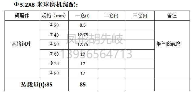 高鉻鋼球 高鉻球 鋼球