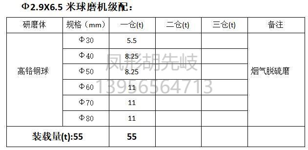 高鉻鋼球 高鉻球