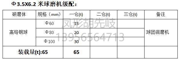 高鉻鋼球 高鉻球