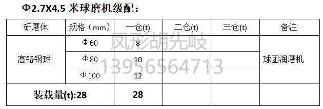 高鉻鋼球 高鉻球