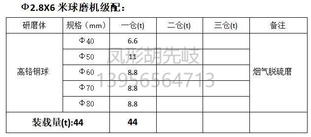 高鉻鋼球 高鉻球